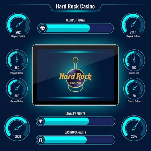 Hard Rock Casino | main lobby gaming entertainment hub